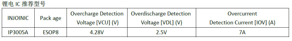 IP5306锂电IC推荐型号