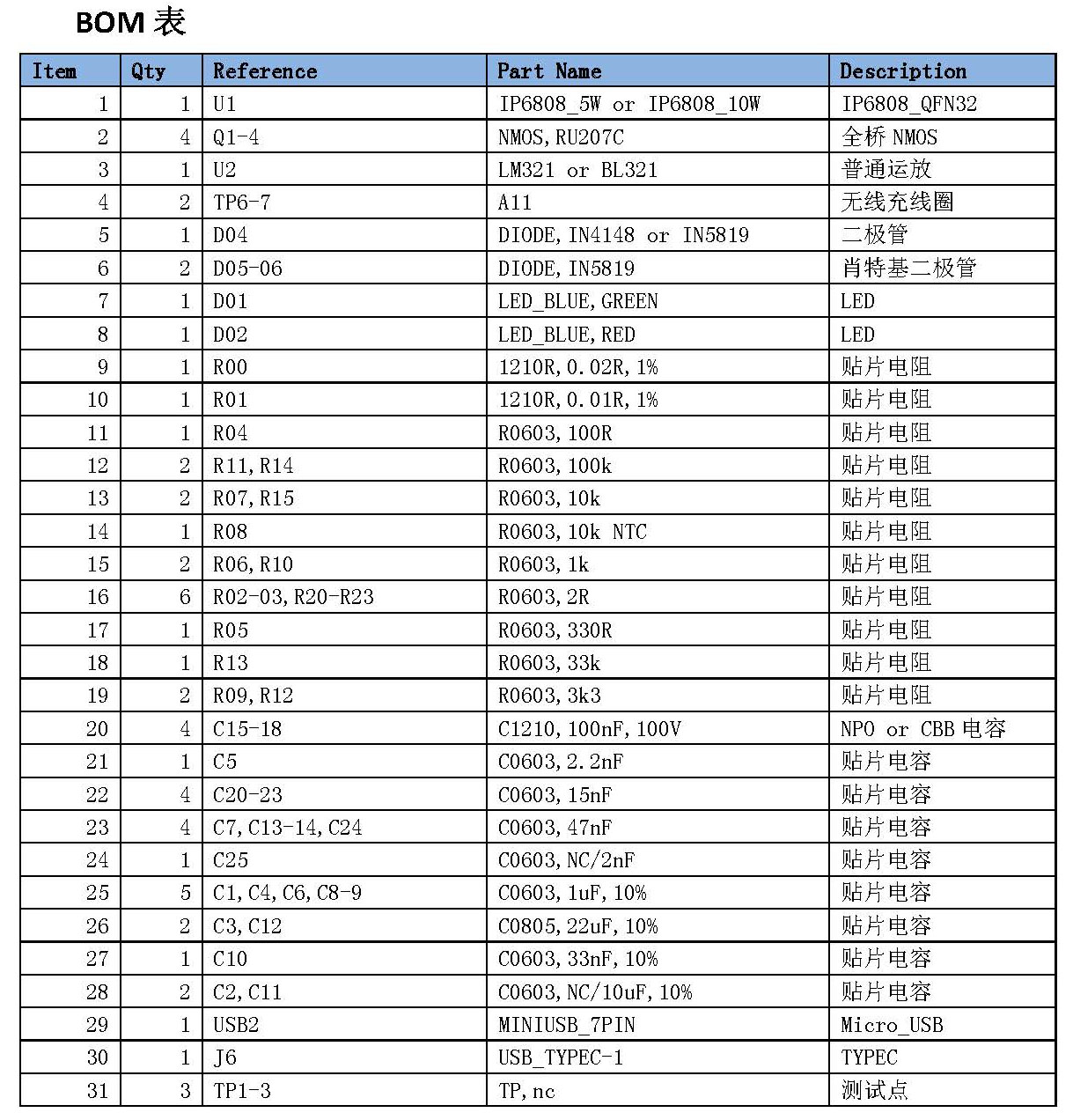 ip6808应用5W~10W无DCDC_BOM