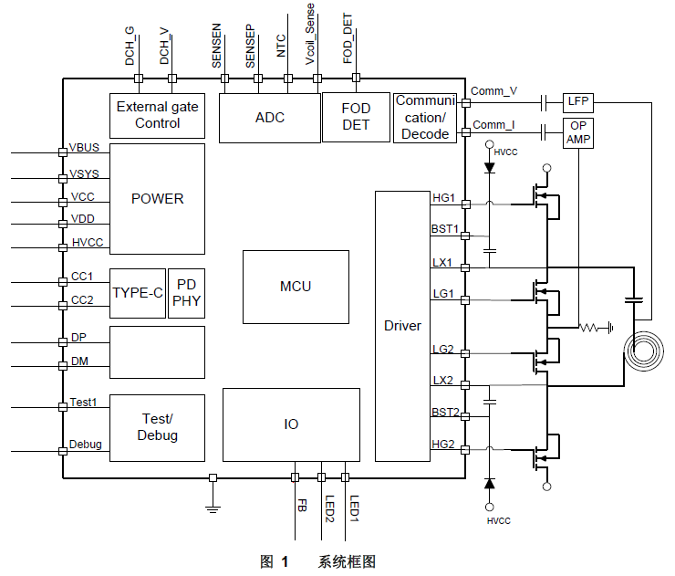 IP6808无线充电芯片系统框图