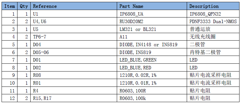 IP6808无线充15W单线圈应用BOM清单1