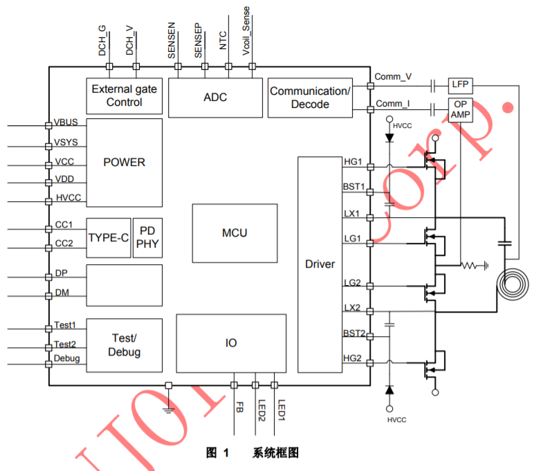 ip6808无线充电电路图系列框图