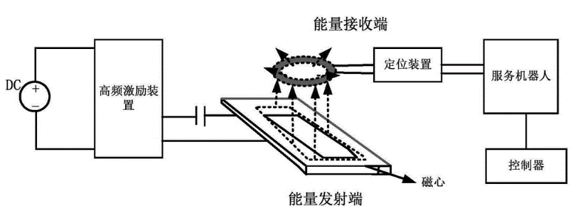 无线充电装置简化工作原画示