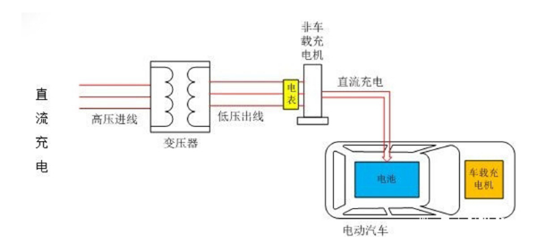 车用无线手机充电器的工作原理间要说明图