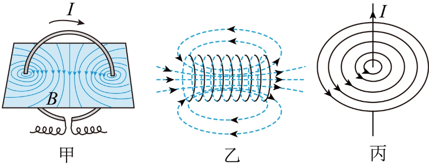 各类型电磁感应现象磁场分布图