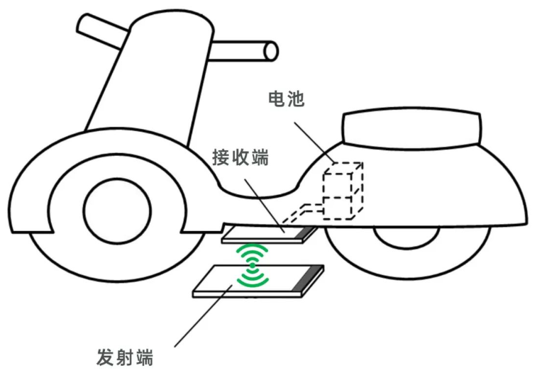 电动车大功率无线充电原理示意图