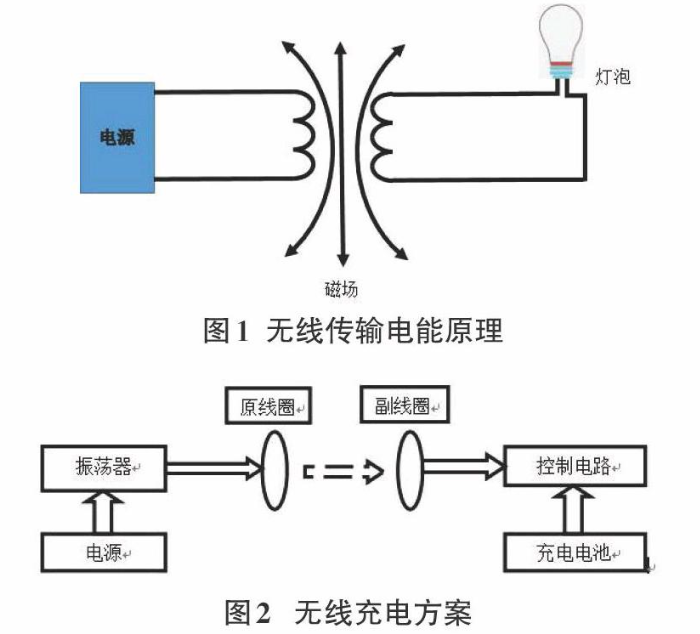 无线充电电磁感应原理图