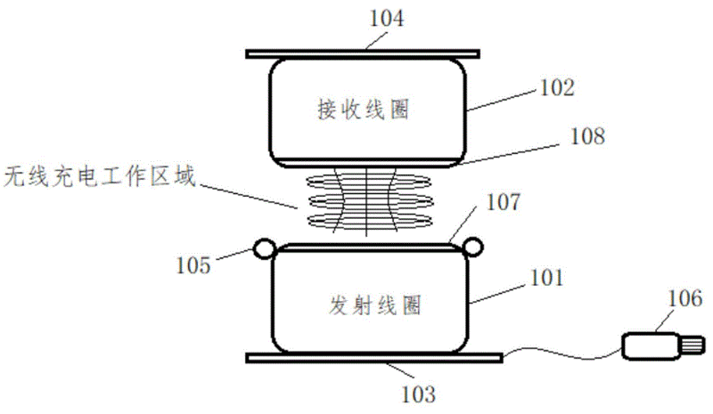 电动汽车无线充电线圈的设计